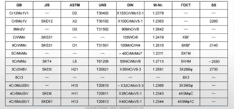 common die steel steel grade common die steel steel grade