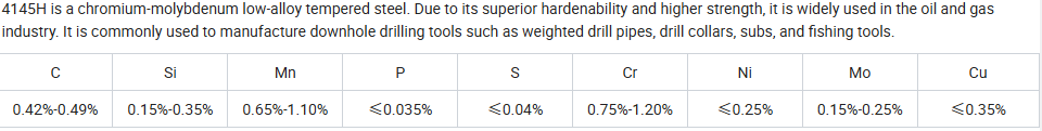 4145H chemical composition