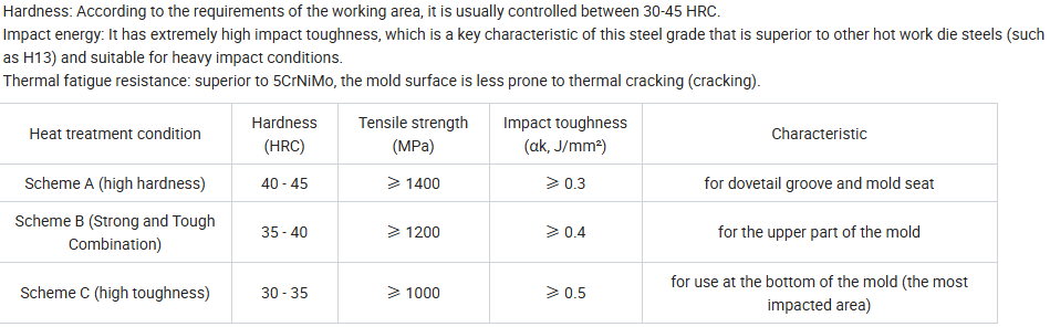 5CrNiMoV mechanical property description 5CrNiMoV mechanical property description