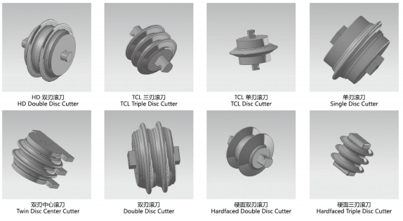 TBM cutter classification TBM cutter classification