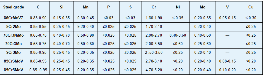 cold Rolling support roll steel grade