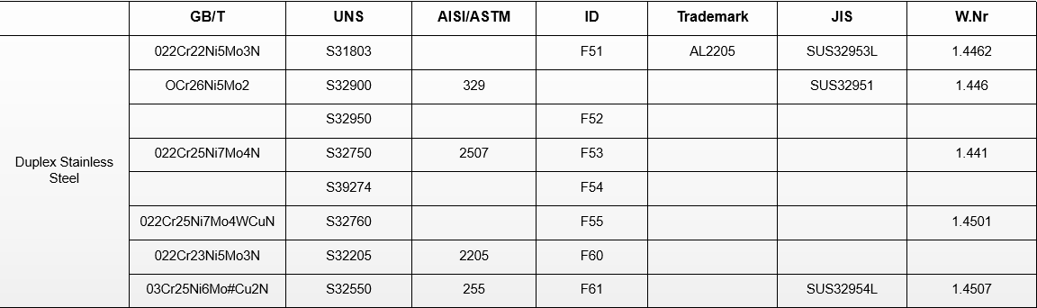 common duplex stainless steel steel grade