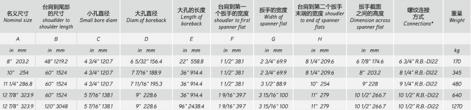 Drill rod common size from ETERNAL