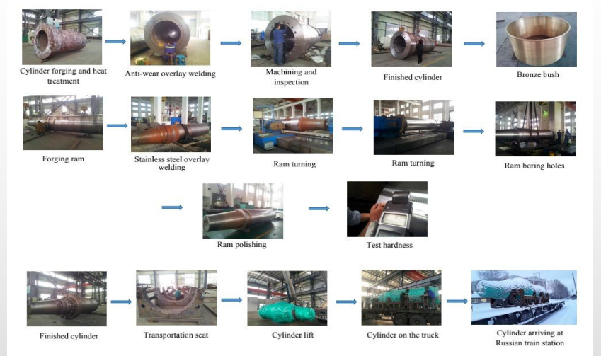 heavy duty hydraulic cylinder production flow.png